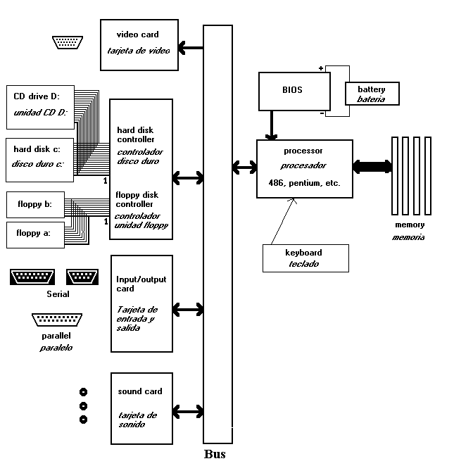 Computer Diagram